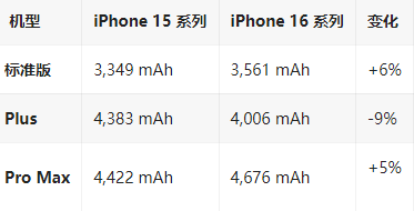 长岭苹果16维修分享iPhone16/Pro系列机模再曝光