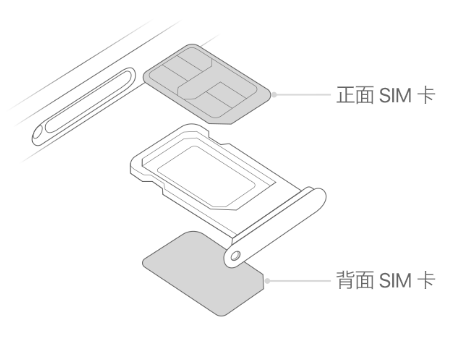 长岭苹果15维修分享iPhone15出现'无SIM卡'怎么办 