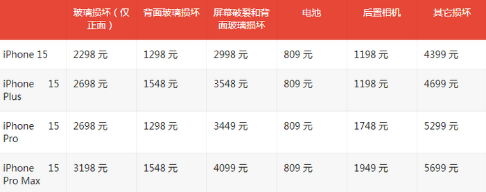 长岭苹果15维修站中心分享修iPhone15划算吗